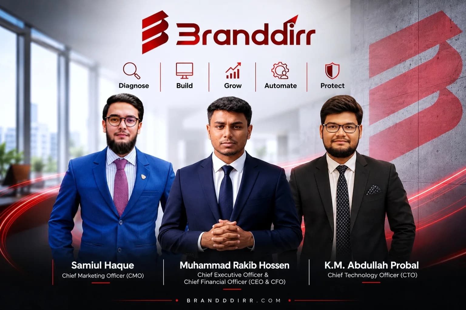 The Branddirr co-founders, left to right: Md Samiul Haque, Chief Marketing Officer; Muhammad Rakib Hossen, Chief Executive Officer and Chief Financial Officer; and K.M. Abdullah Probal, Chief Technology Officer. Above them, the five things Branddirr does: diagnose, build, grow, automate, protect.